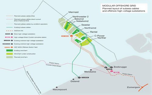 比利时模块化海上电网授予海底电缆合同