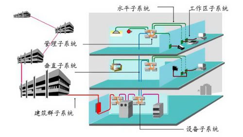 珠江电缆综合布线系统