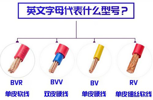 电线选择两点注意事项，简单又实用