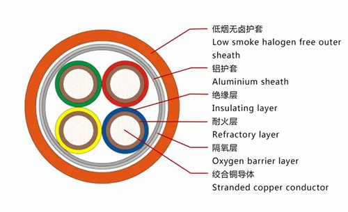 BTLY高度防火电缆