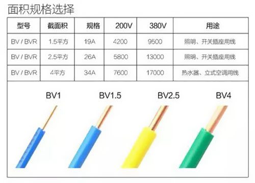 4平方电线可负荷多大电流？ 